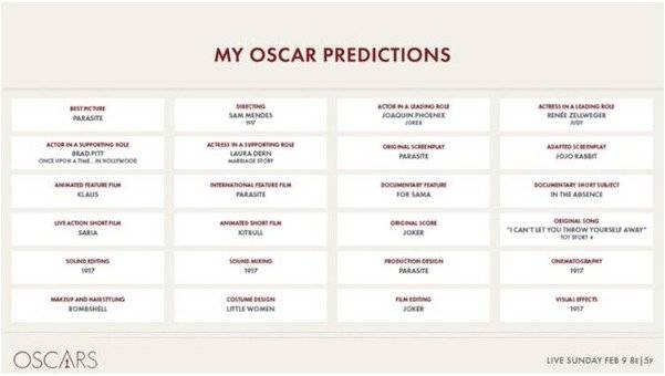 Posibles ganadores de la edición 92 de los Oscar