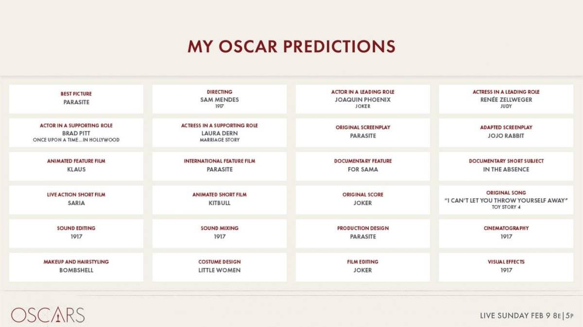 Predicciones ganadores Oscar 2020