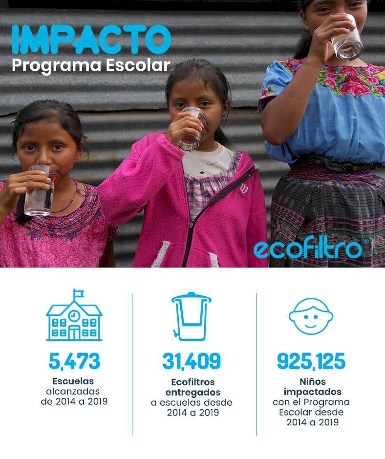 Ecofiltro 2020