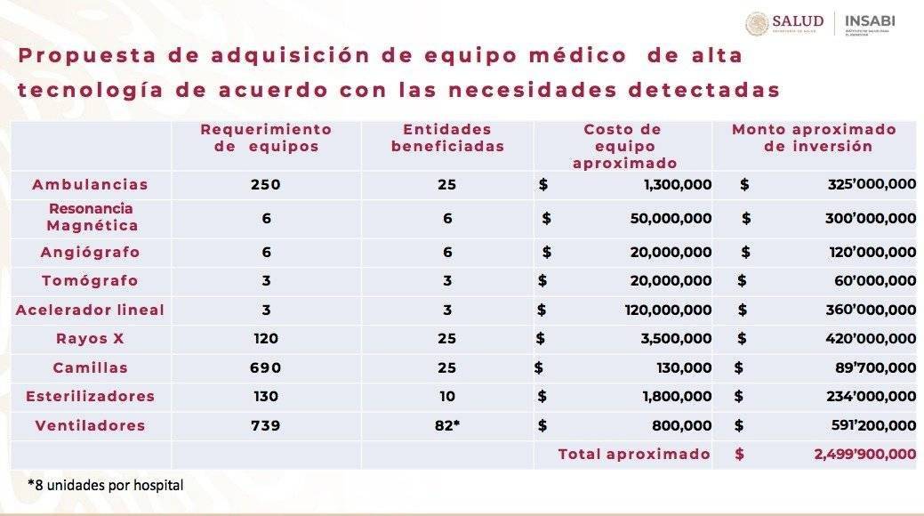 Equipo hospitales.