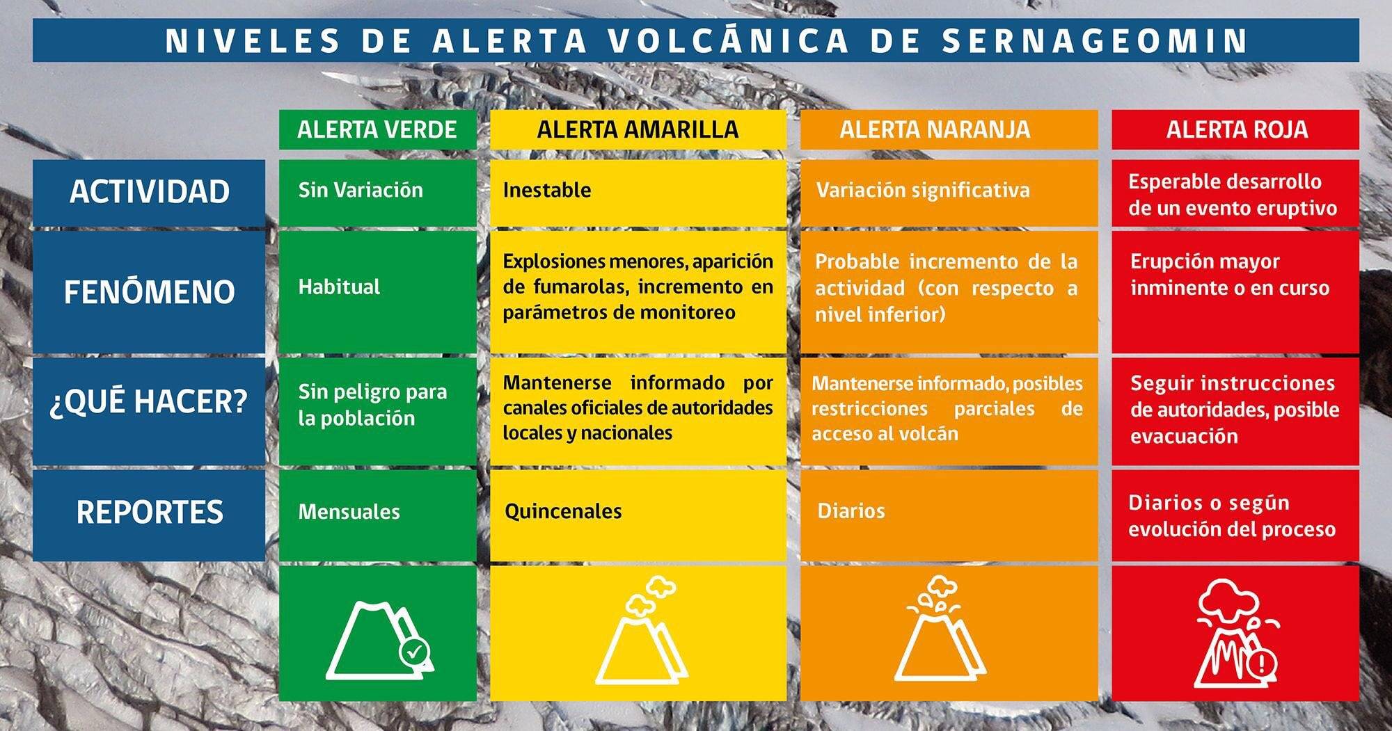 Se registran más de 100 sismos en el sector del volcán Lonquimay