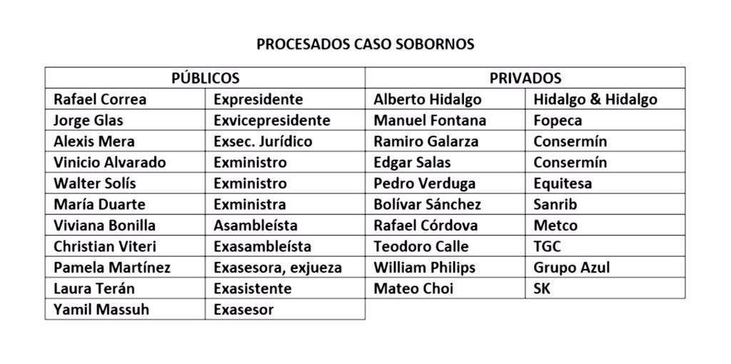 Caso sobornos