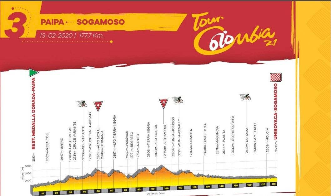 Tour Colombia etapa 3