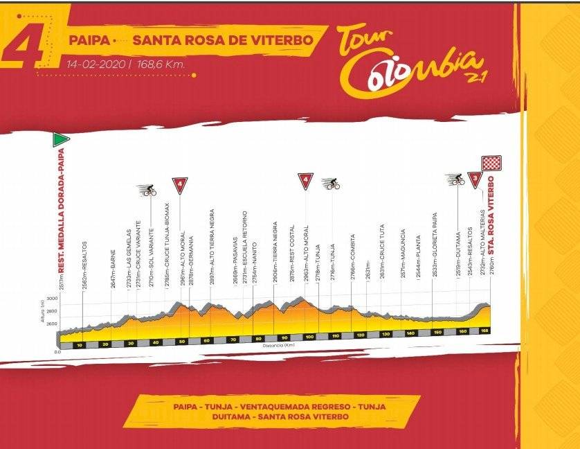Etapa 4 Tour Colombia 2020