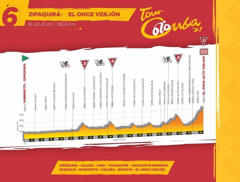 Etapa 6 Tour Colombia 2020