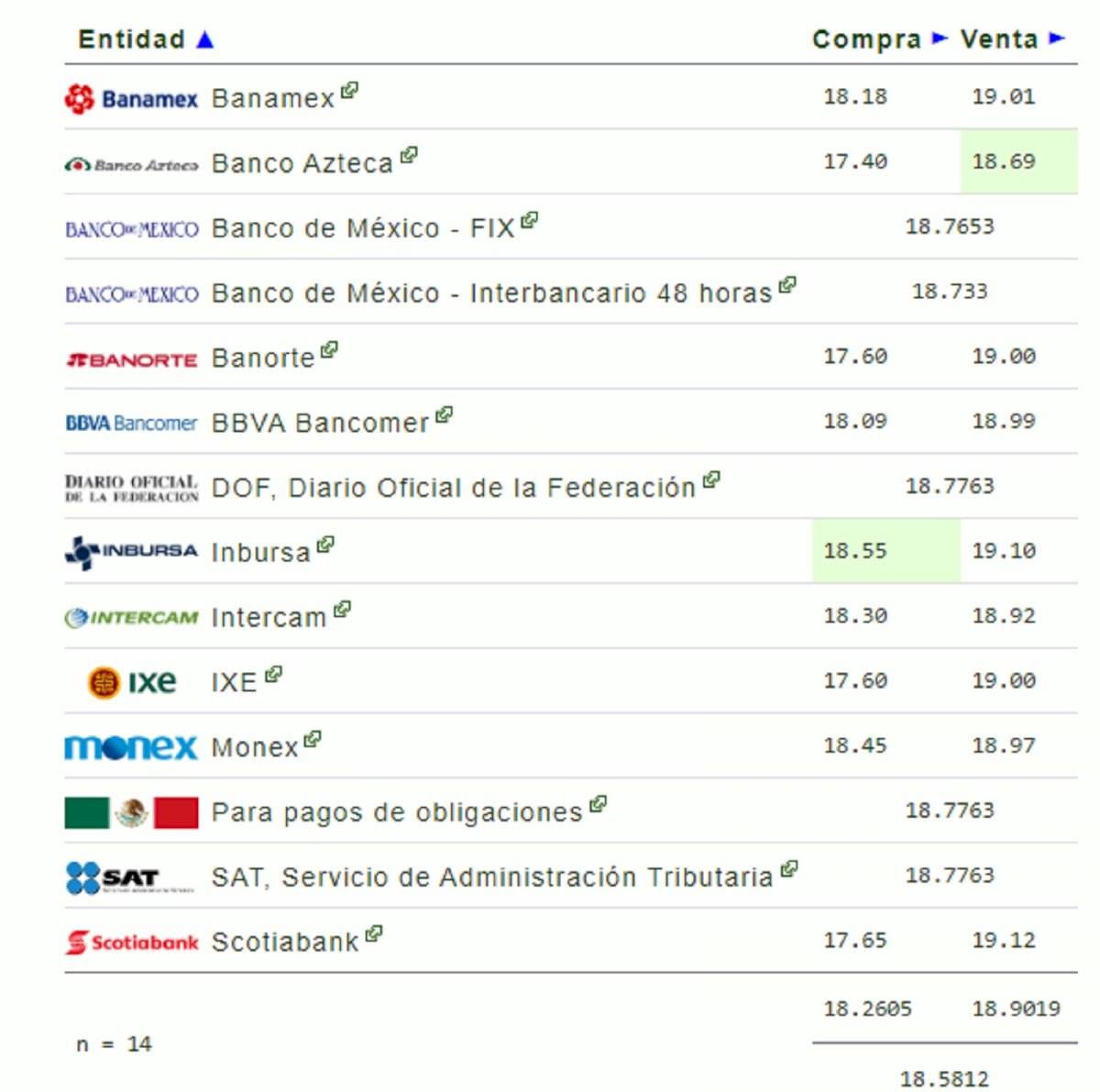 Precio del dólar hoy en México: tipo de cambio 11 de febrero