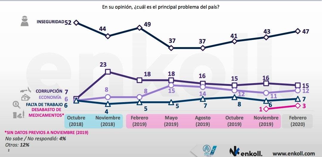 Encuesta Enkoll