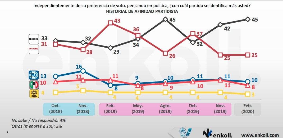 Encuesta Enkoll