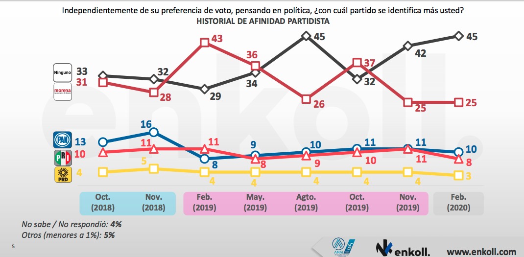 Encuesta Enkoll
