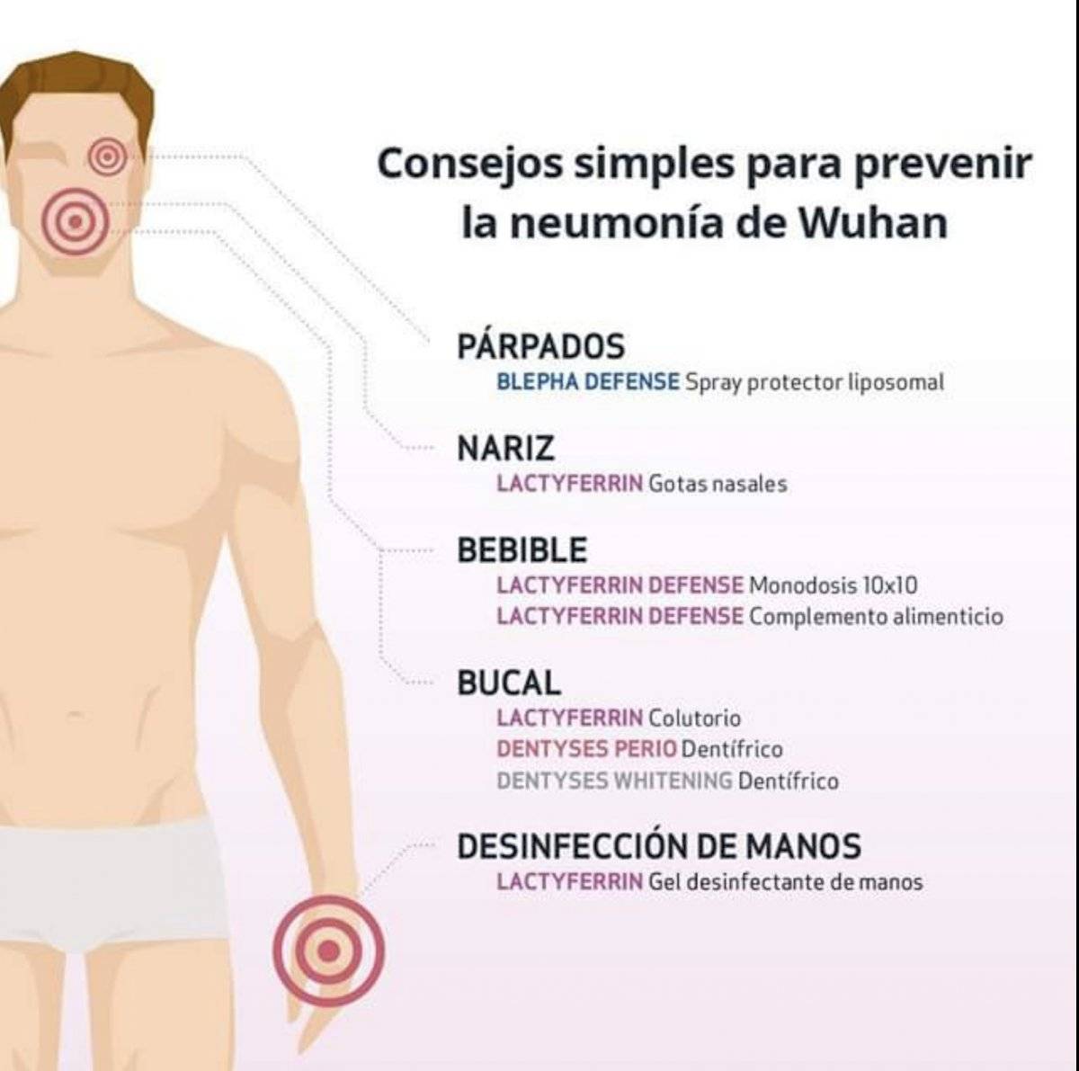 Productos para evitar el coronavirus