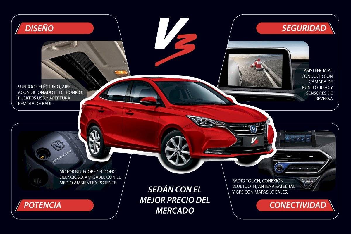 Changan V3 infografía