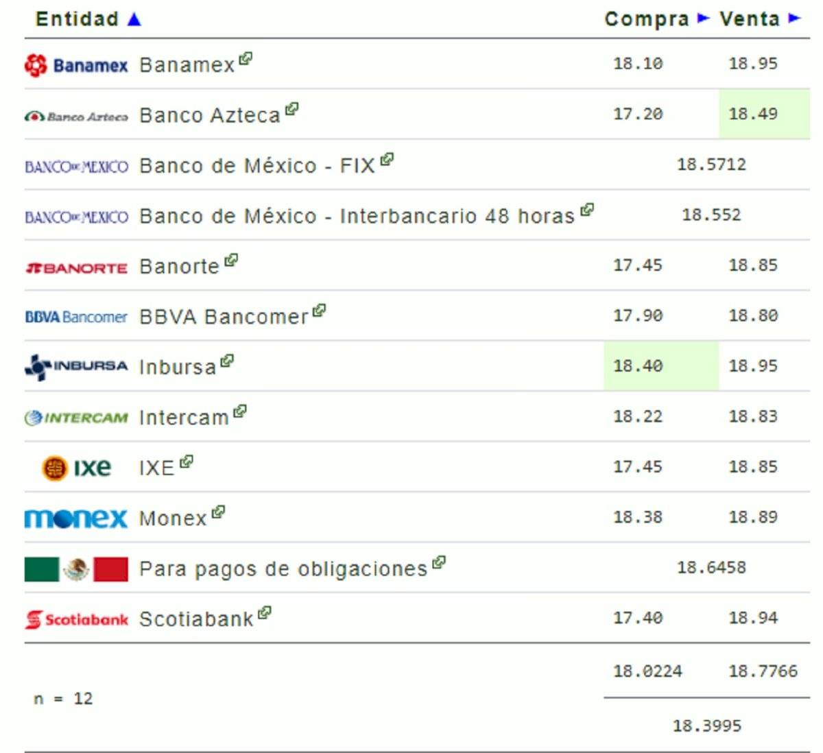 Precio del dólar para este lunes 17 de febrero: tipo de cambio
