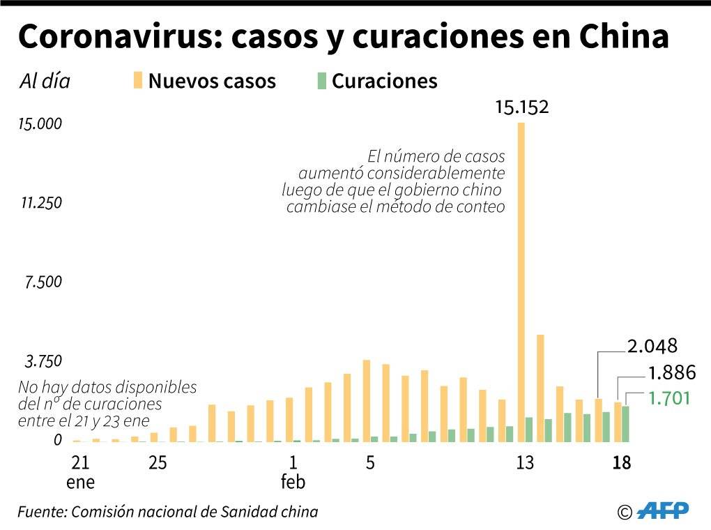 Coronavirus