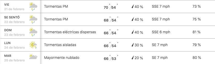 Pronóstico Carnaval 2020 Cuenca