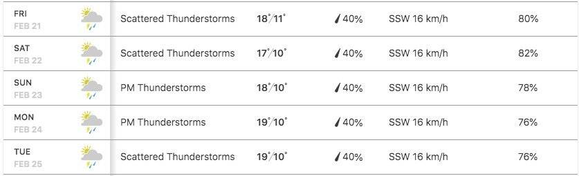 Pronóstico Quito Feriado de Carnaval 2020