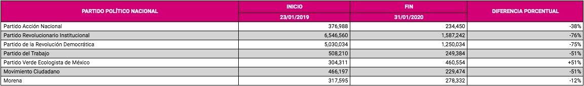Depuración de partidos