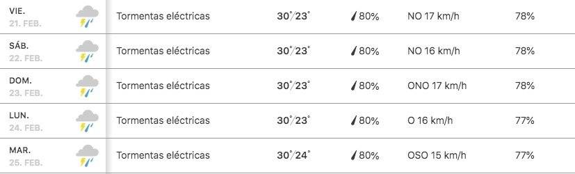 Pronóstico Carnaval 2020 Esmeraldas