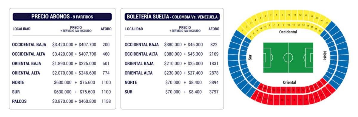 Exorbitantes precios de boletería para ver a la selección Colombia