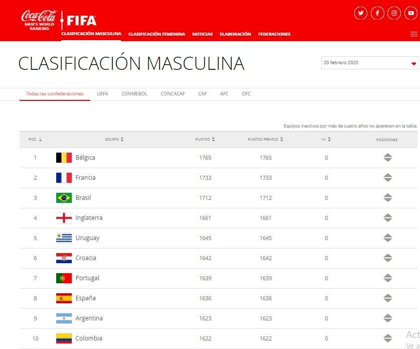 Ranquín de la FIFA: febrero 2020