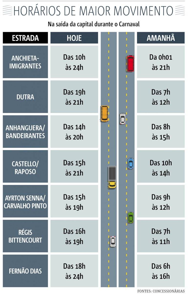 melhores horários para viajar