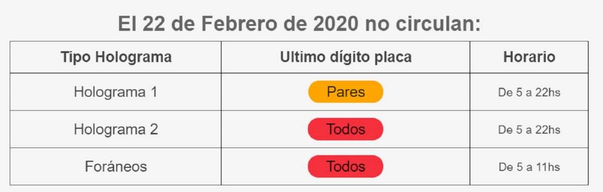 Hoy No Circula en CDMX y Edomex: viernes 21 y sábado 22