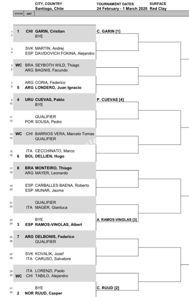 Cuadro principal del Chile Open