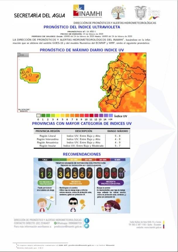 índice de radiación ultravioleta