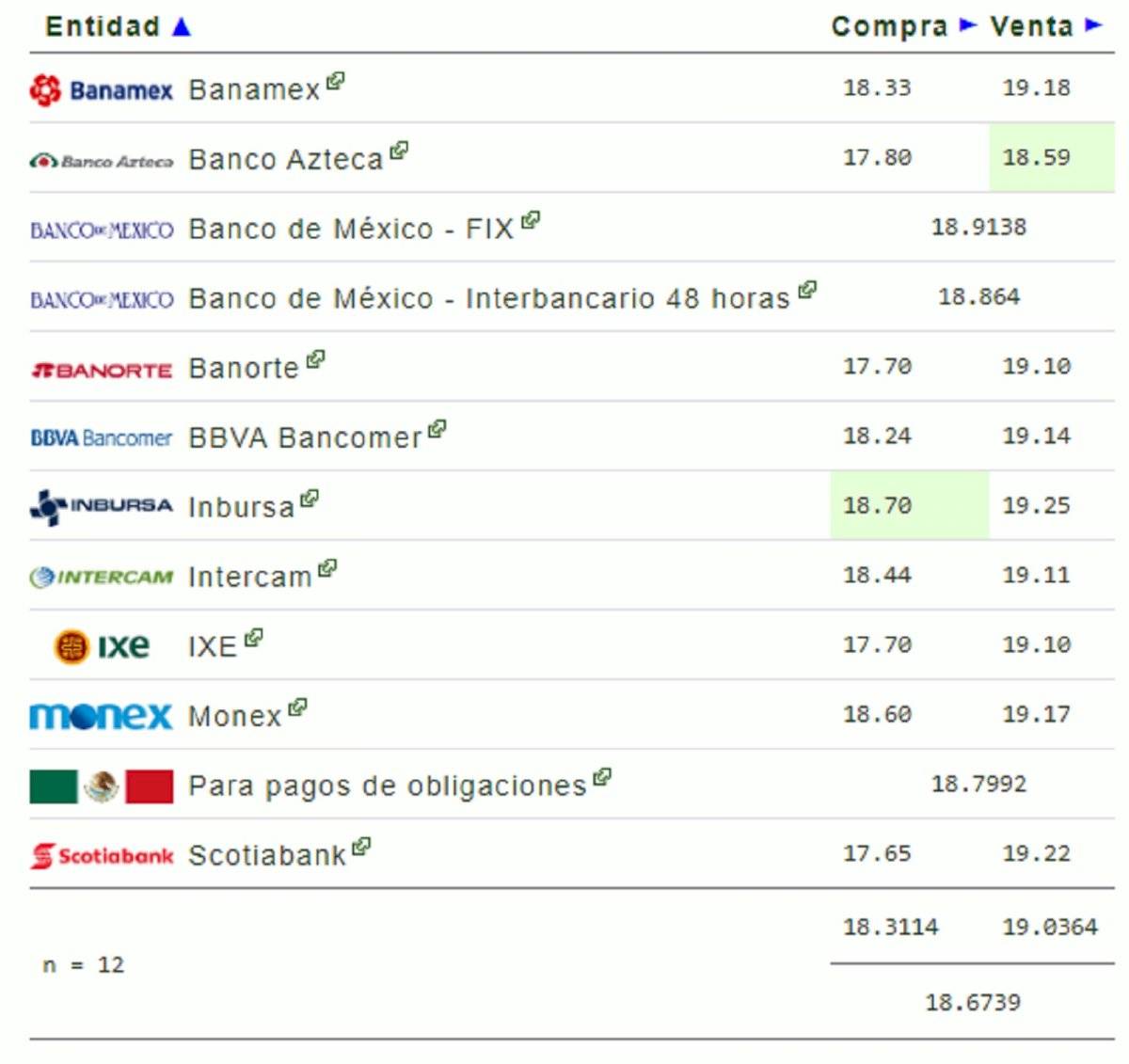 Tipo de cambio del 24 de febrero de 2020: precio del dólar