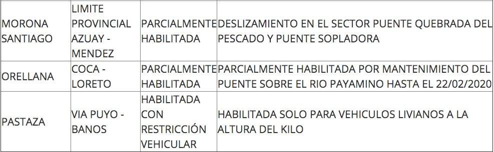 Así se encuentran las vías para regresar del feriado