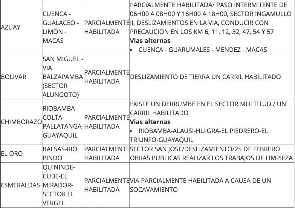 Así se encuentran las vías para regresar del feriado