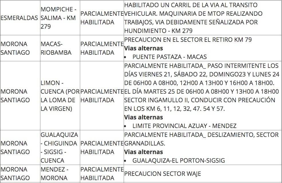 Así se encuentran las vías para regresar del feriado