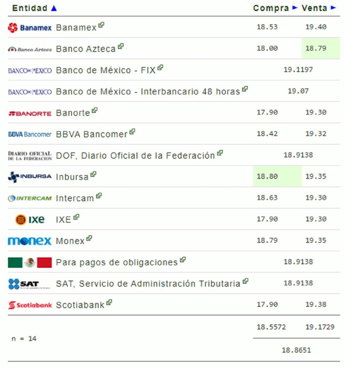 Precio del dólar hoy 25 de febrero: tipo de cambio