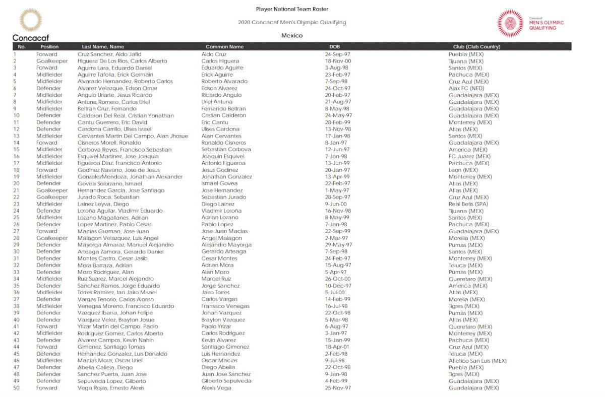 Lista preliminar preolímpica