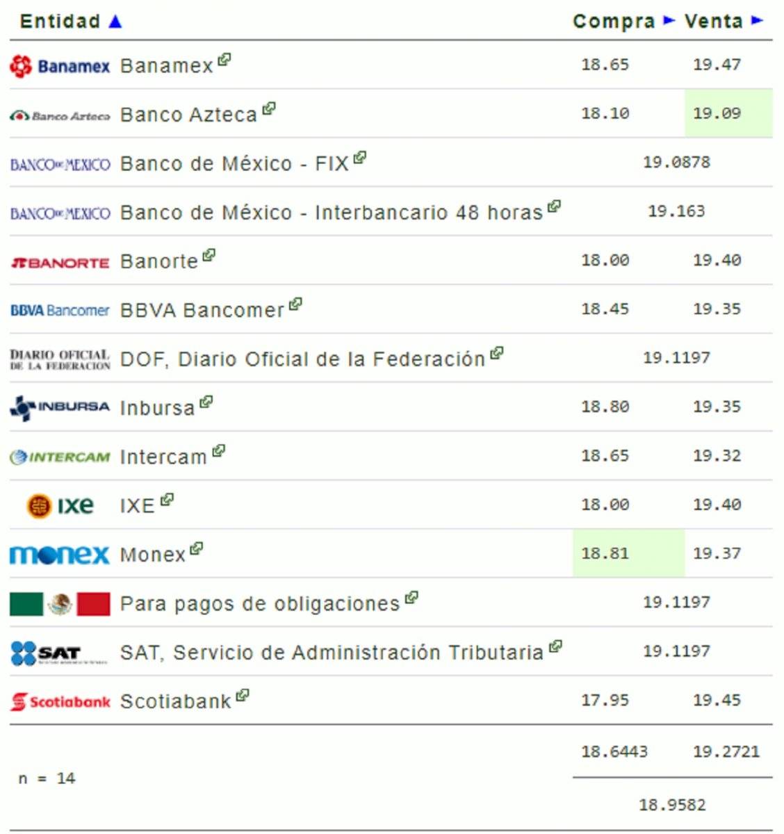 Precio del dólar para este 26 de febrero: tipo de cambio