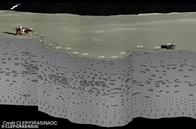Luna: rover Chino investiga el lado oscuro del satélite y realiza sorprendente descubrimiento Luna: rover Chino investiga el lado oscuro del satélite y realiza sorprendente descubrimiento