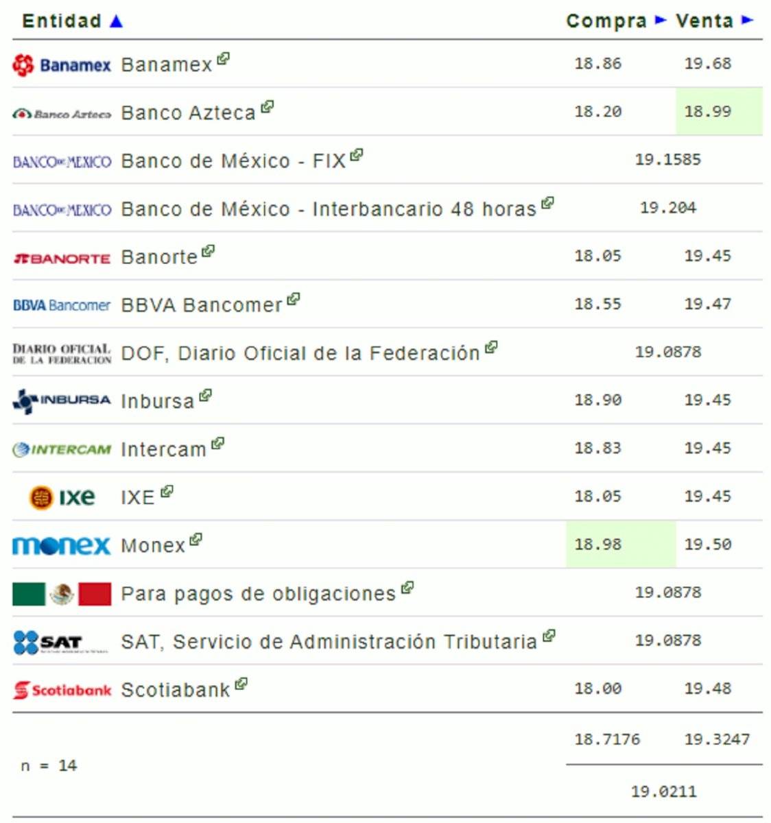 Precio del dólar hoy jueves 27 de febrero: tipo de cambio