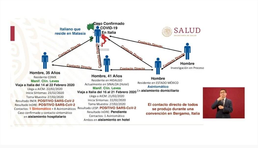 Mexicanos contagiados de coronavirus