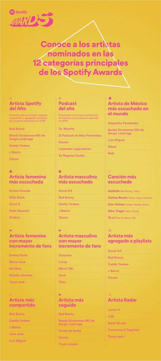 Nominados a los premios Spotify
