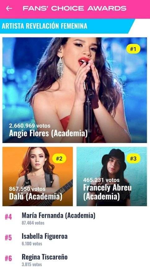 Angie Flores