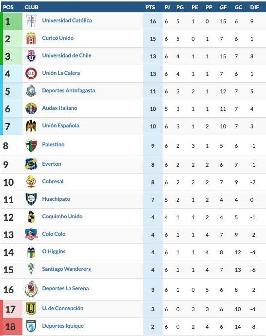 Mexico Segunda Division Tabelle Mexico Segunda Division Tabelle