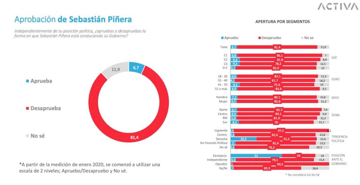 evaluación gobierno