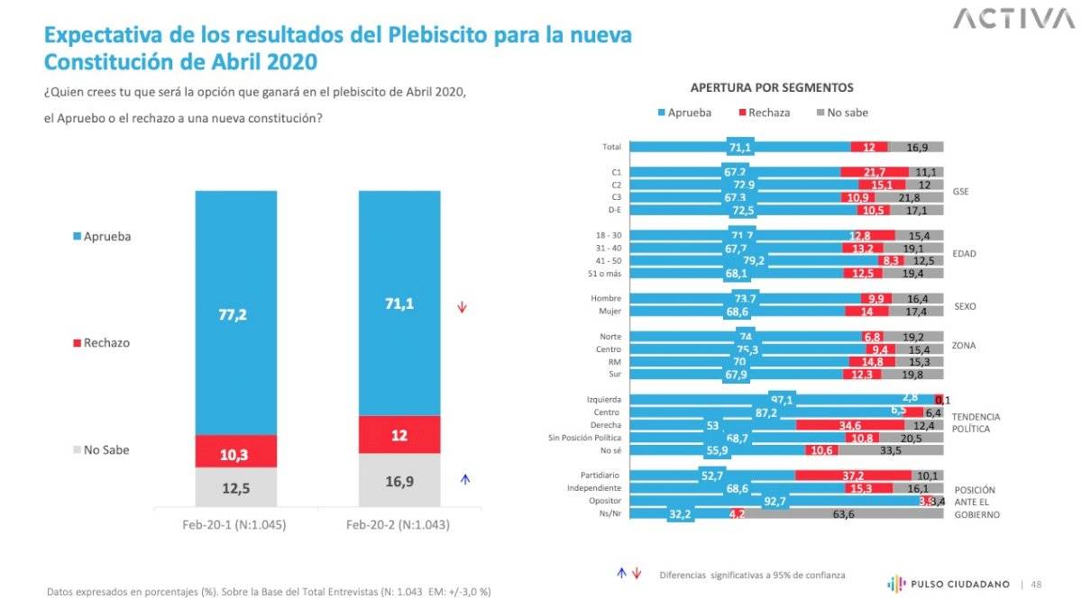 apruebo pulso ciudadano