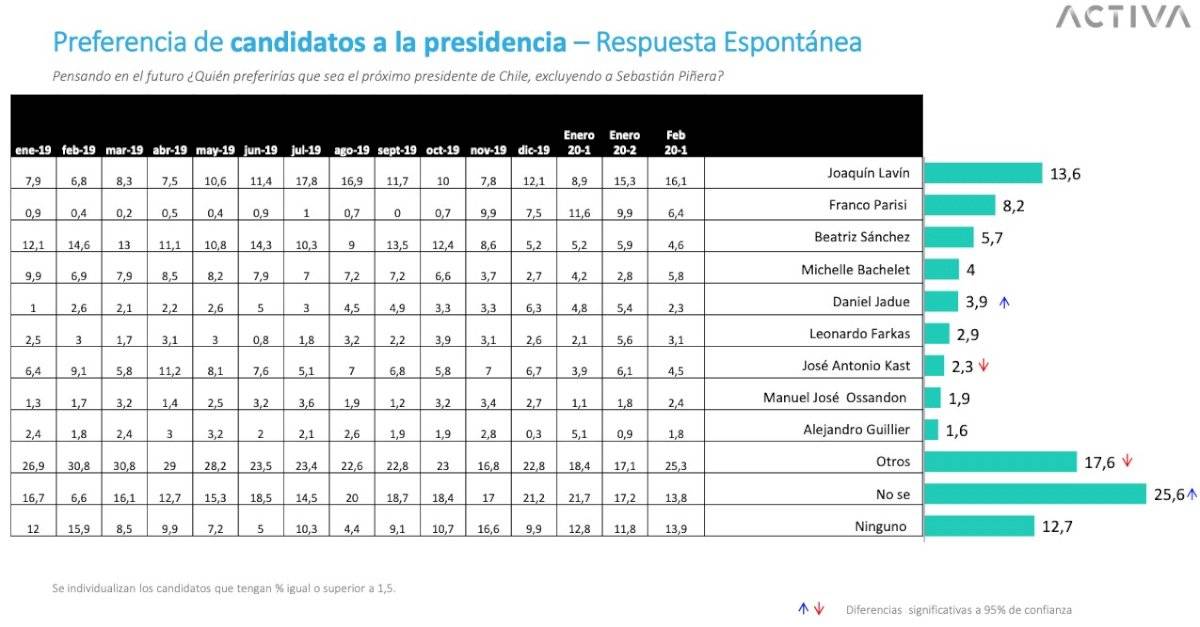 presidenciables pulso ciudadano