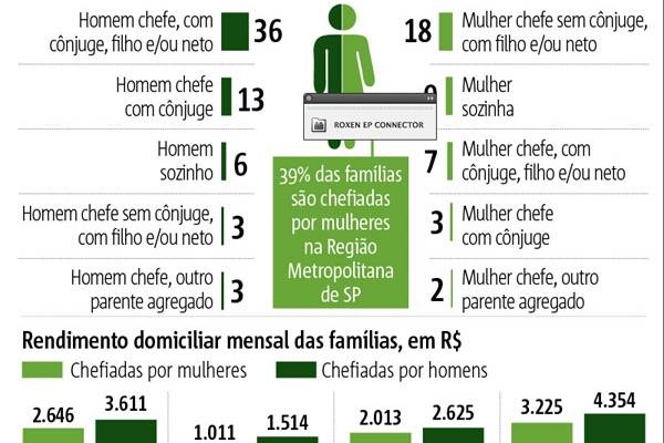 pesquisa familia