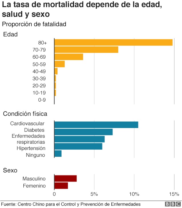 Coronavirus: ¿Cual es la verdadera tasa de mortalidad del COVID-19?