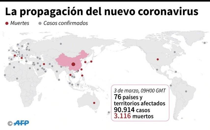 Corona