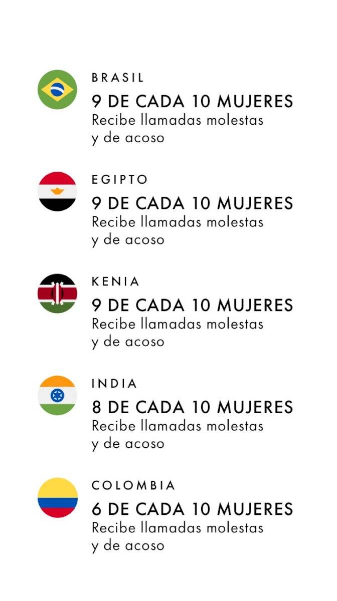 Informe de acoso telefónico a mujeres