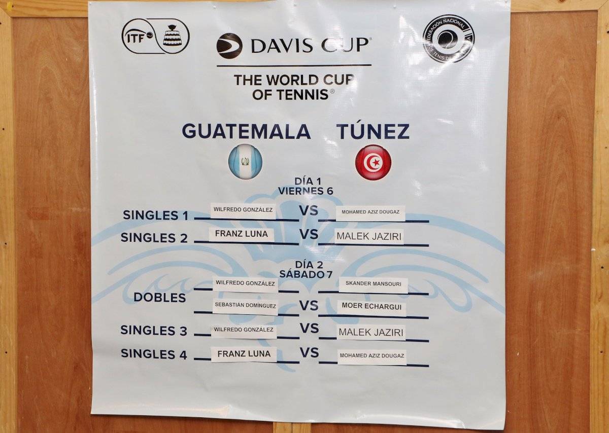 Sorteo de Copa Davis