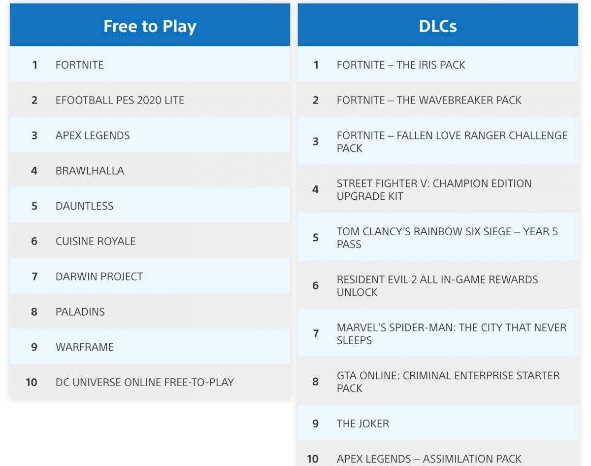 PS Store