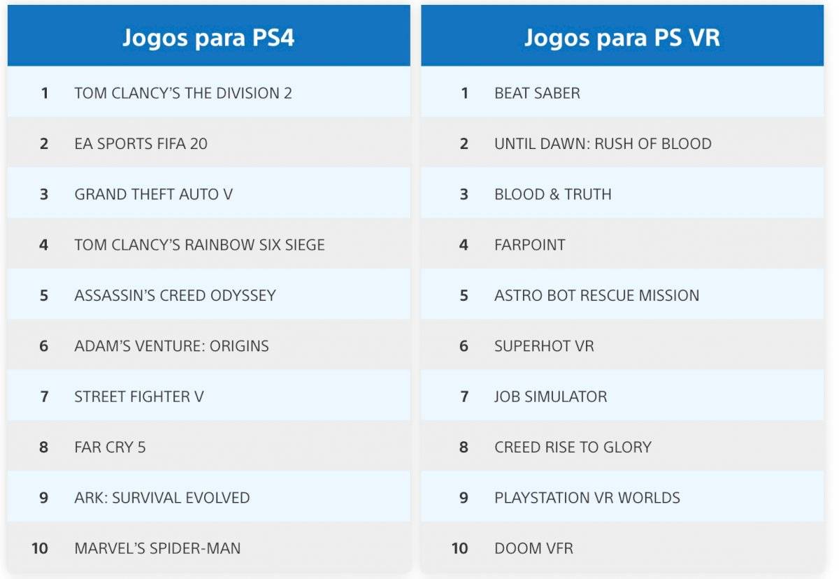 PS Store
